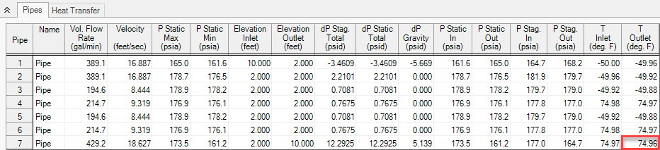 Output window for Freon Delivery System with water supply at 138.5 deg. F.